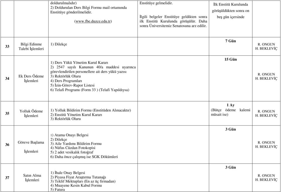 İlk Enstitü Kurulunda görüşüldükten sonra on beş 33 Bilgi Edinme Talebi 1) Dilekçe 7 Gün 34 Ek Ders Ödeme 1) Ders Yükü Yönetim Kurul Kararı 2) 2547 sayılı Kanunun 40/a maddesi uyarınca
