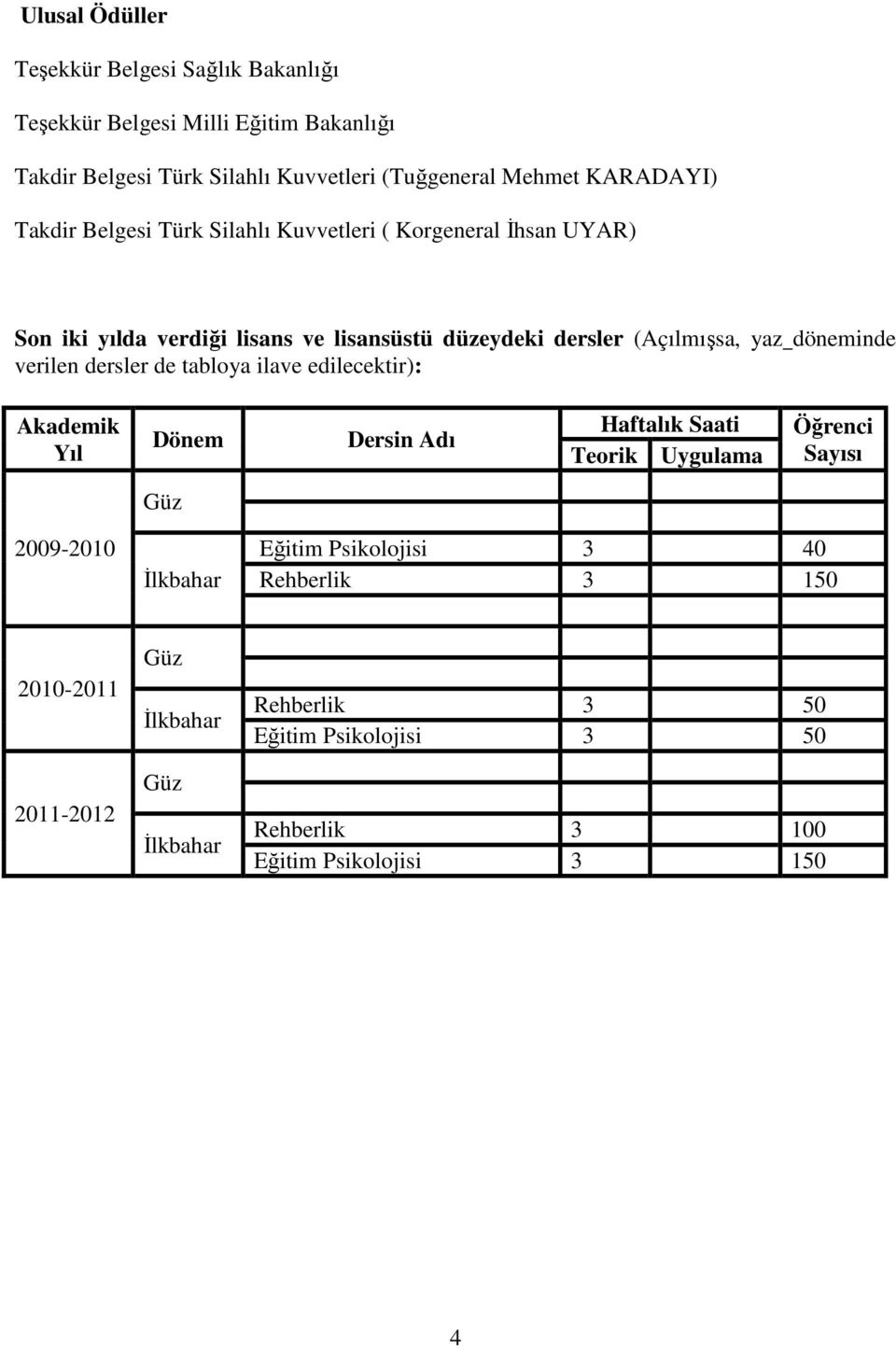 döneminde verilen dersler de tabloya ilave edilecektir): Akademik Yıl Dönem Dersin Adı Haftalık Saati Teorik Uygulama Öğrenci Sayısı Güz 2009-2010 İlkbahar