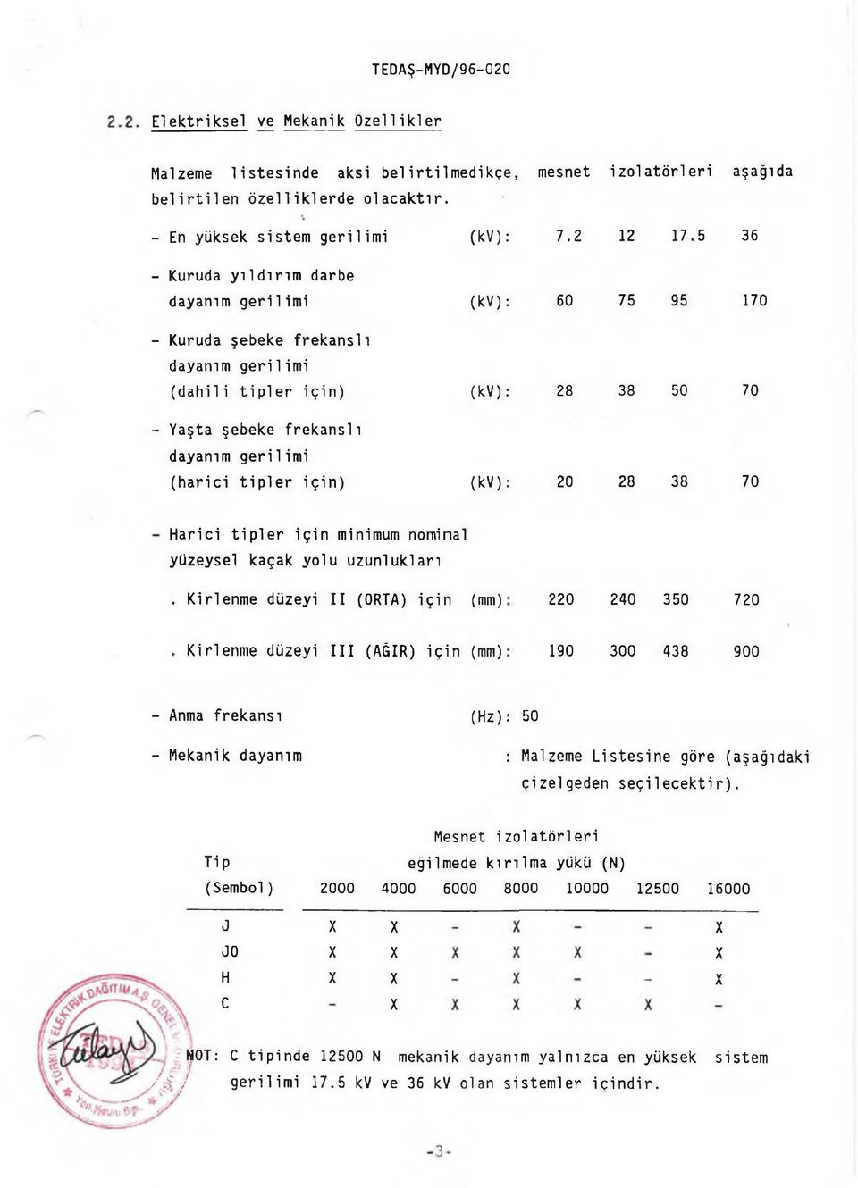 tipler için) (kv): 20 28 38 70 Harici tipler için minimum nominal yüzeysel kaçak yolu uzunlukları.