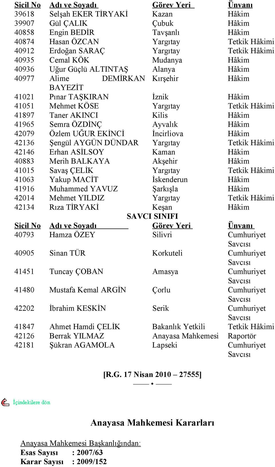 Yargıtay Tetkik Hâkimi 41897 Taner AKINCI Kilis Hâkim 41965 Semra ÖZDİNÇ Ayvalık Hâkim 42079 Özlem UĞUR EKİNCİ İncirliova Hâkim 42136 Şengül AYGÜN DÜNDAR Yargıtay Tetkik Hâkimi 42146 Erhan ASİLSOY