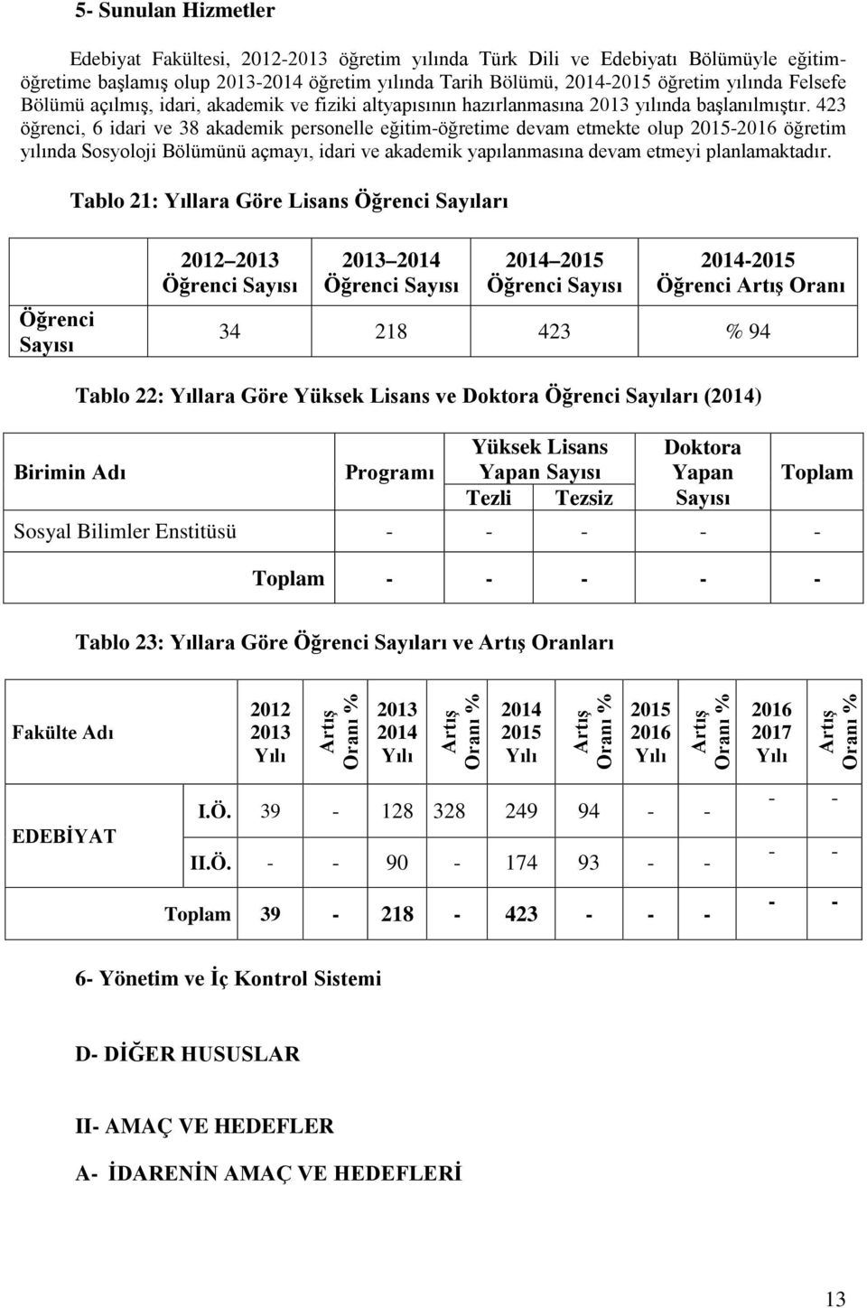 423 öğrenci, 6 idari ve 38 akademik personelle eğitim-öğretime devam etmekte olup 2015-2016 öğretim yılında Sosyoloji Bölümünü açmayı, idari ve akademik yapılanmasına devam etmeyi planlamaktadır.