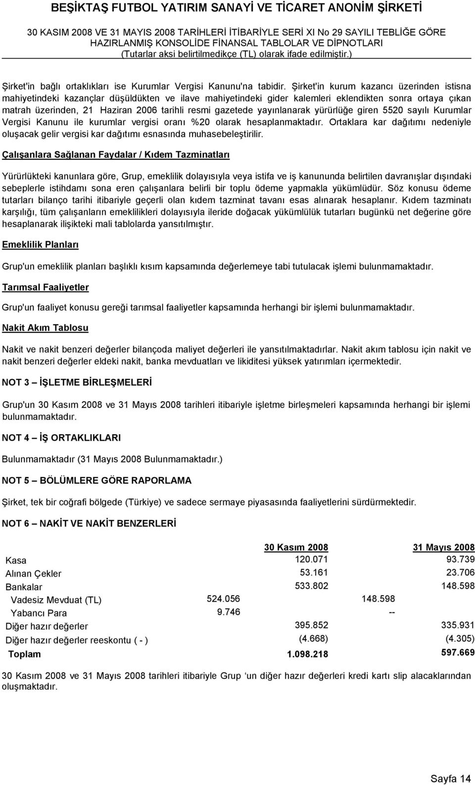 gazetede yayınlanarak yürürlüğe giren 5520 sayılı Kurumlar Vergisi Kanunu ile kurumlar vergisi oranı %20 olarak hesaplanmaktadır.