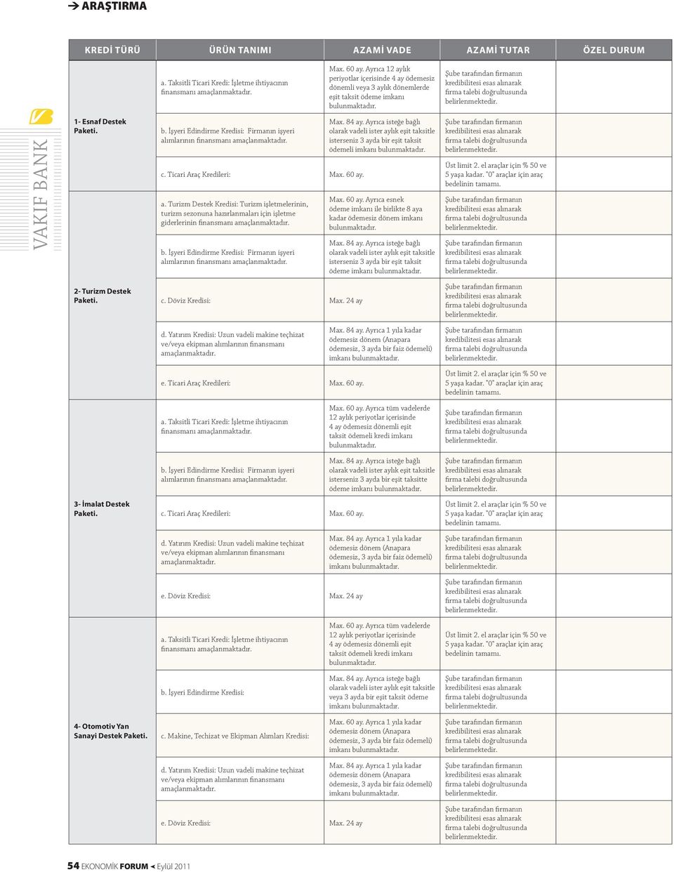İşyeri Edindirme Kredisi: Firmanın işyeri alımlarının finansmanı c. Ticari Araç Kredileri: Max. 60 ay. a. Turizm Destek Kredisi: Turizm işletmelerinin, turizm sezonuna hazırlanmaları için işletme giderlerinin finansmanı b.