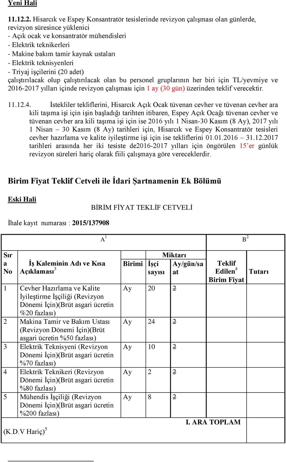 kaynak ustaları - Elektrik teknisyenleri - Triyaj işçilerini (20 adet) çalıştırılacak olup çalıştırılacak olan bu personel gruplarının her biri için TL/yevmiye ve 2016-2017 yılları içinde revizyon