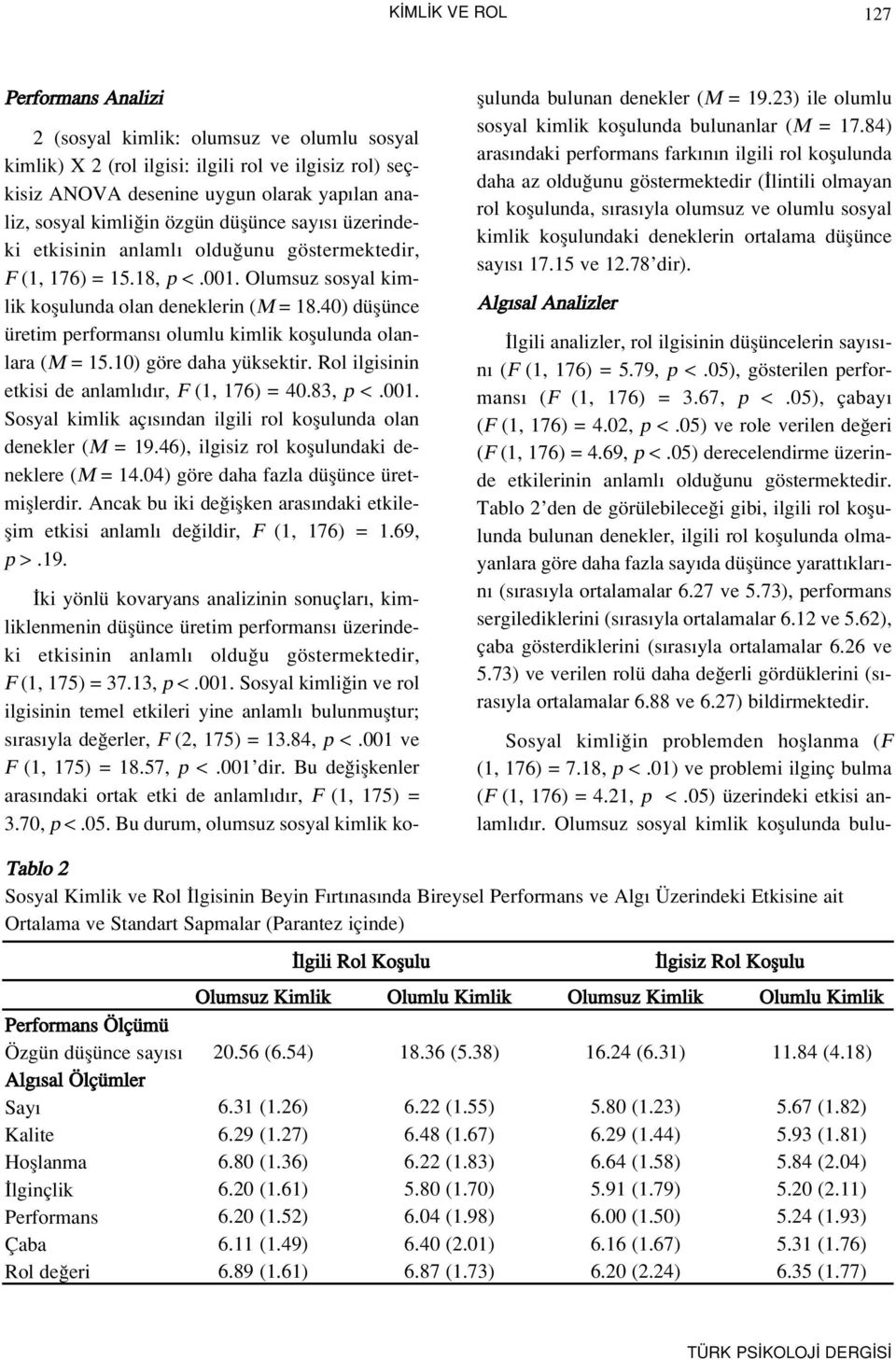 40) düflünce üretim performans olumlu kimlik koflulunda olanlara (M = 15.10) göre daha yüksektir. Rol ilgisinin etkisi de anlaml d r, F (1, 176) = 40.83, p <.001.