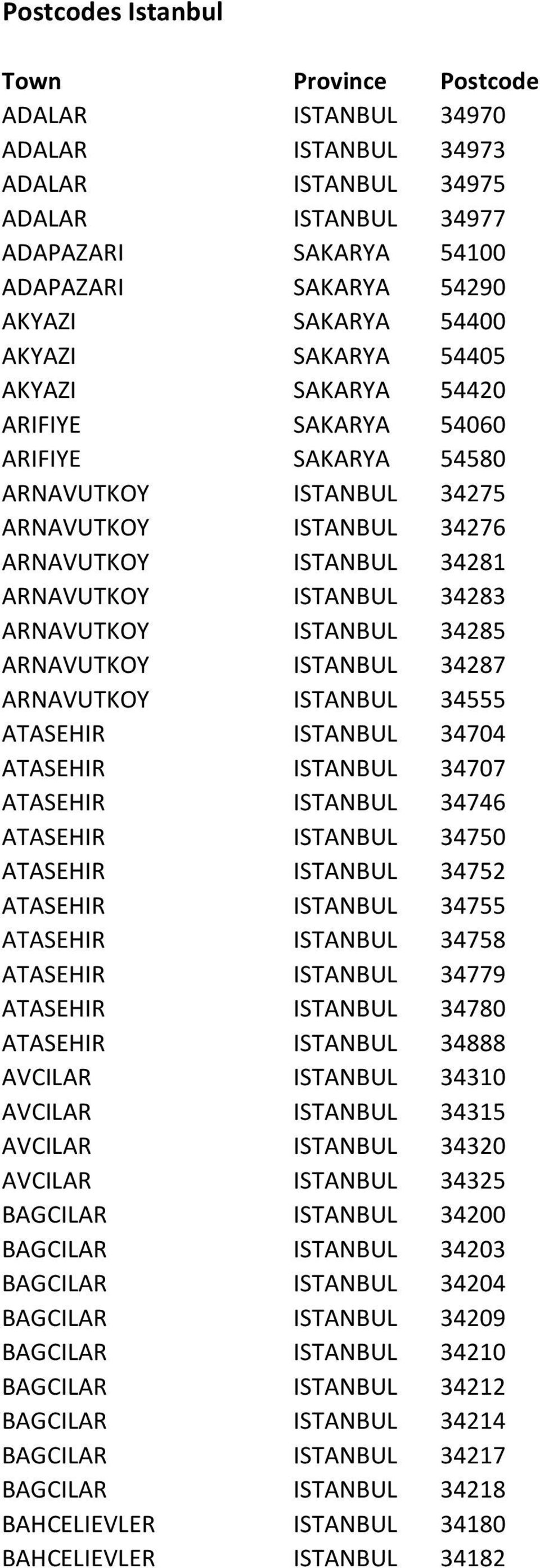 ARNAVUTKOY ISTANBUL 34285 ARNAVUTKOY ISTANBUL 34287 ARNAVUTKOY ISTANBUL 34555 ATASEHIR ISTANBUL 34704 ATASEHIR ISTANBUL 34707 ATASEHIR ISTANBUL 34746 ATASEHIR ISTANBUL 34750 ATASEHIR ISTANBUL 34752