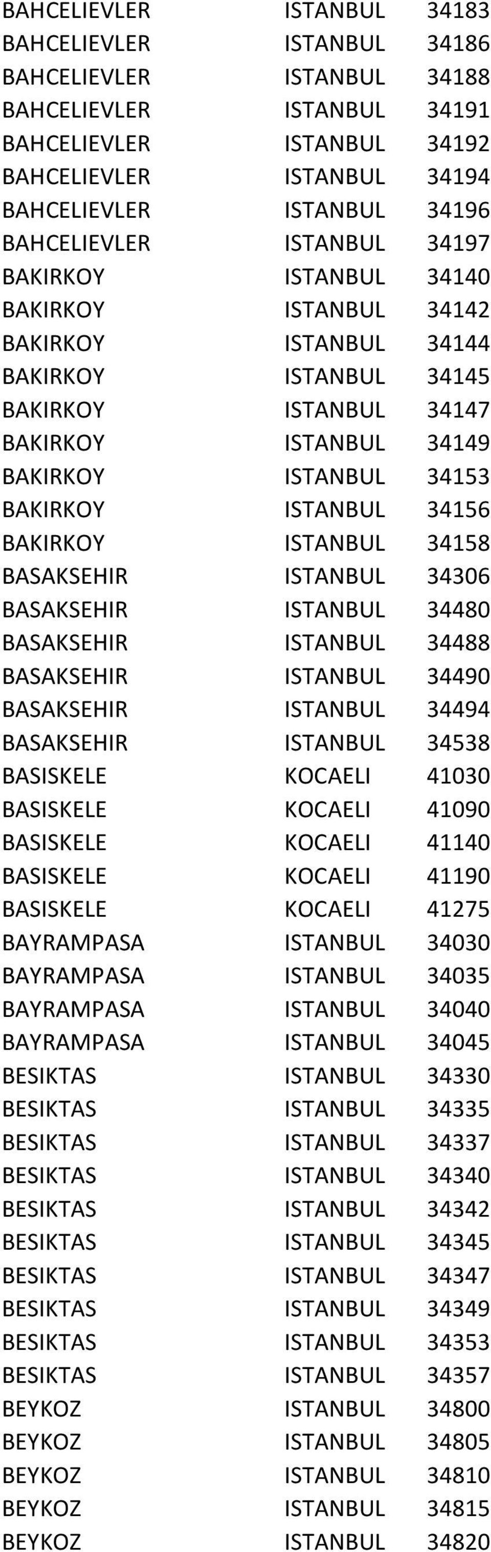 BAKIRKOY ISTANBUL 34156 BAKIRKOY ISTANBUL 34158 BASAKSEHIR ISTANBUL 34306 BASAKSEHIR ISTANBUL 34480 BASAKSEHIR ISTANBUL 34488 BASAKSEHIR ISTANBUL 34490 BASAKSEHIR ISTANBUL 34494 BASAKSEHIR ISTANBUL