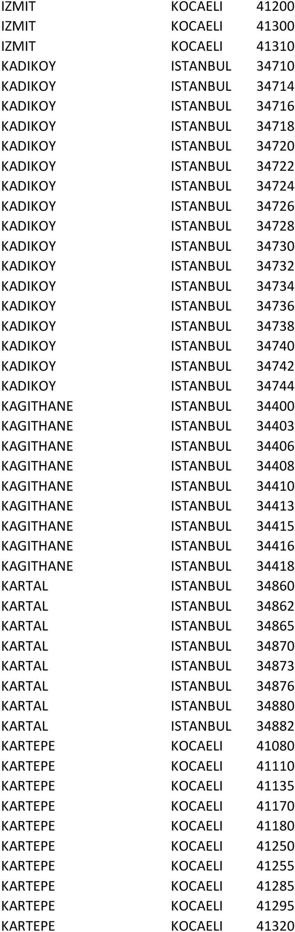 ISTANBUL 34740 KADIKOY ISTANBUL 34742 KADIKOY ISTANBUL 34744 KAGITHANE ISTANBUL 34400 KAGITHANE ISTANBUL 34403 KAGITHANE ISTANBUL 34406 KAGITHANE ISTANBUL 34408 KAGITHANE ISTANBUL 34410 KAGITHANE