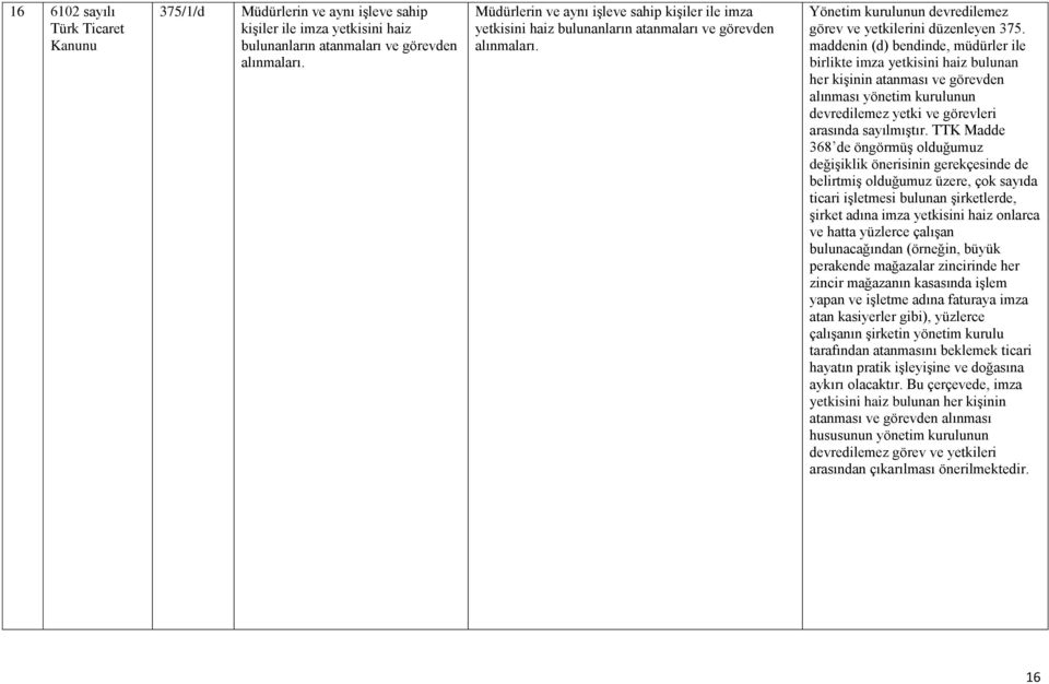 maddenin (d) bendinde, müdürler ile birlikte imza yetkisini haiz bulunan her kişinin atanması ve görevden alınması yönetim kurulunun devredilemez yetki ve görevleri arasında sayılmıştır.