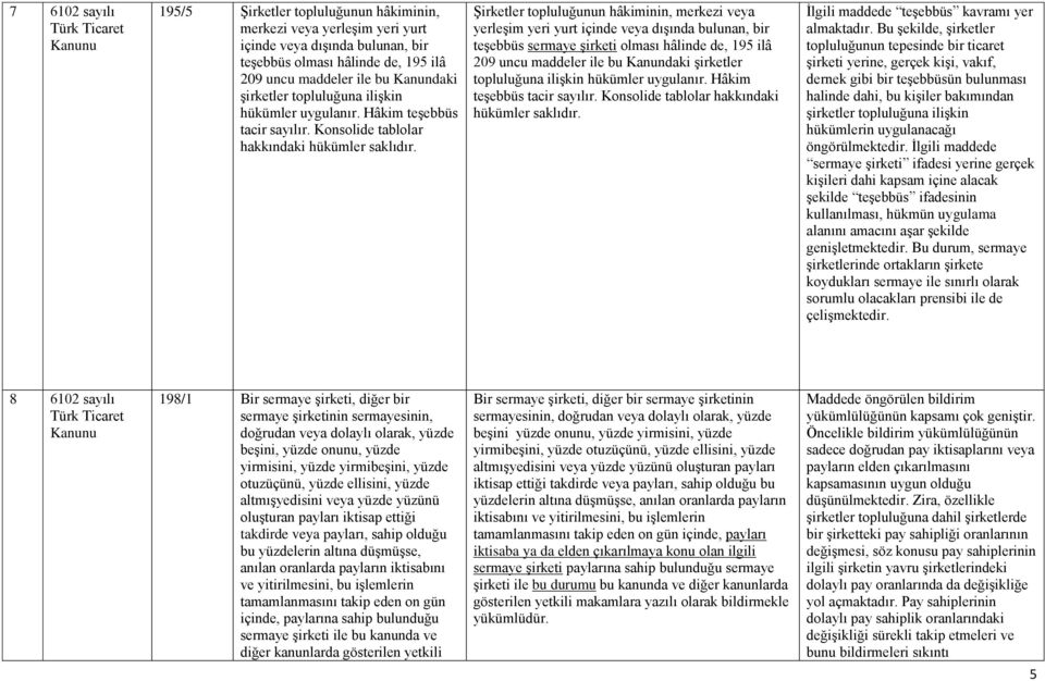 Şirketler topluluğunun hâkiminin, merkezi veya yerleşim yeri yurt içinde veya dışında bulunan, bir teşebbüs sermaye şirketi olması hâlinde de, 195 ilâ 209 uncu maddeler ile bu Kanundaki şirketler 