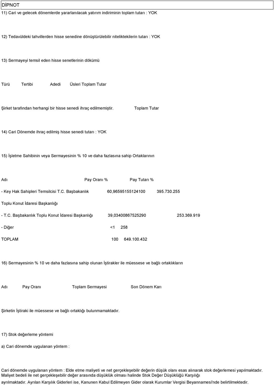 Toplam Tutar 14) Cari Dönemde ihraç edilmiş hisse senedi tutarı : YOK 15) İşletme Sahibinin veya Sermayesinin % 10 ve daha fazlasına sahip Ortaklarının Adı Pay Oranı % Pay Tutarı % - Key Hak