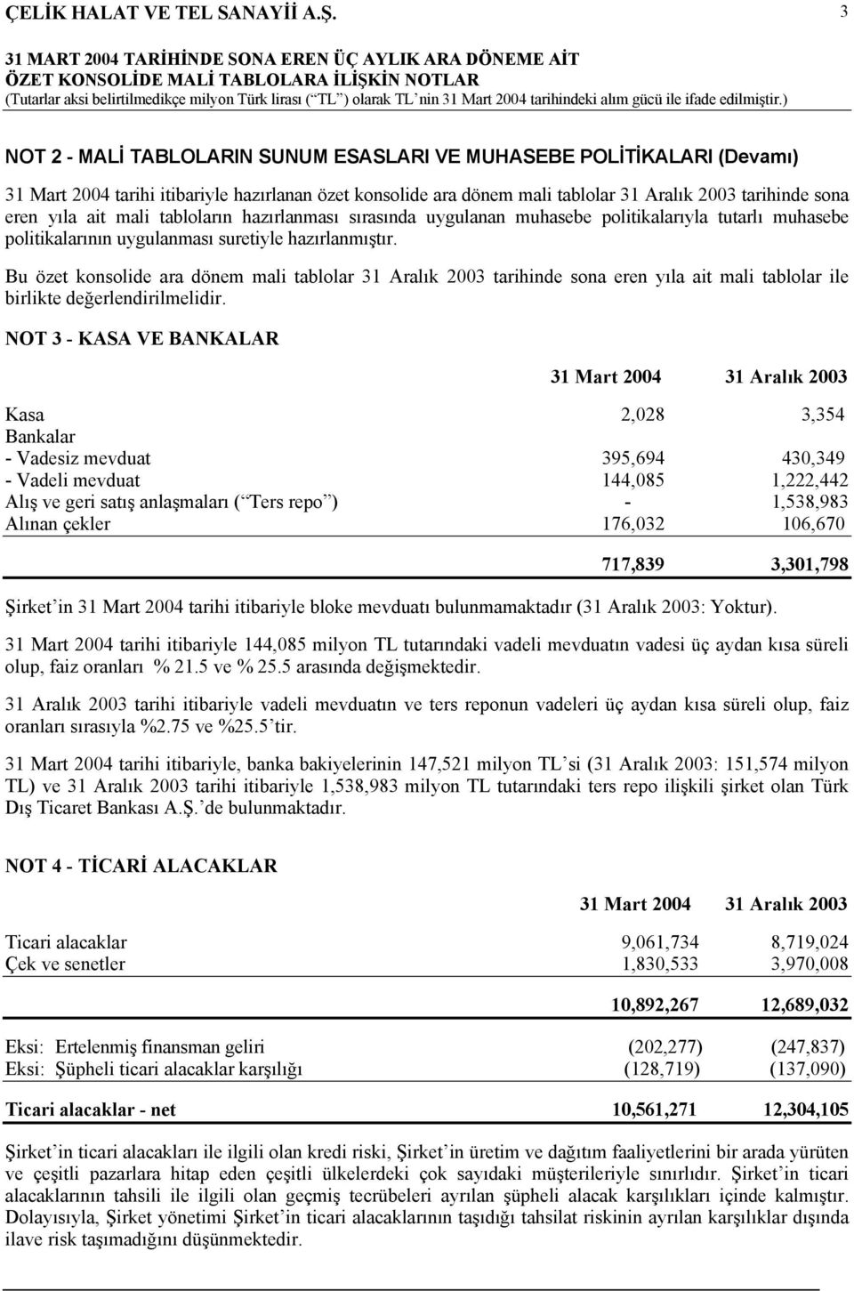 Bu özet konsolide ara dönem mali tablolar 31 Aralık 2003 tarihinde sona eren yıla ait mali tablolar ile birlikte değerlendirilmelidir.