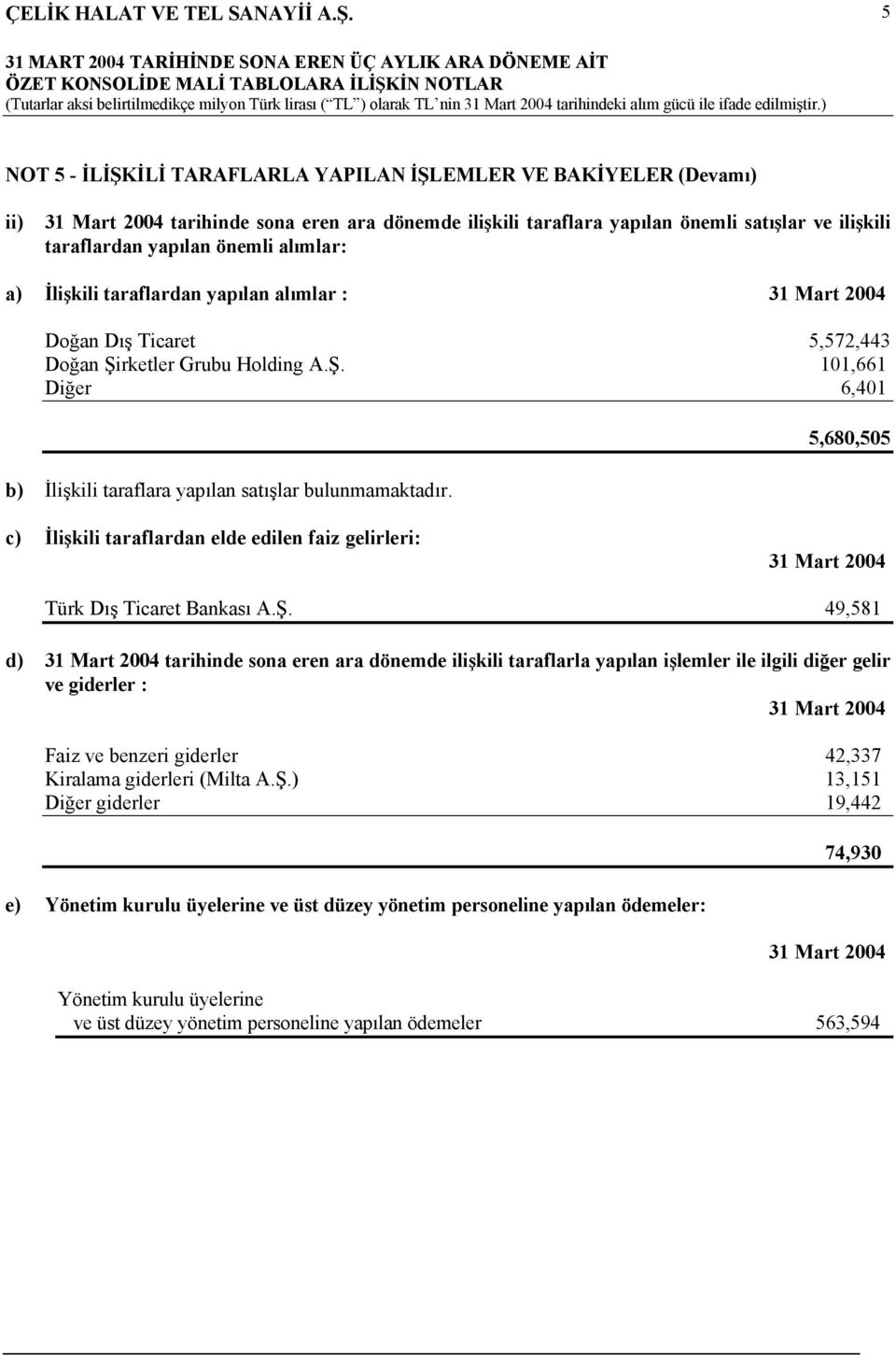 5,680,505 c) İlişkili taraflardan elde edilen faiz gelirleri: 31 Mart 2004 Türk Dış Ticaret Bankası A.Ş.