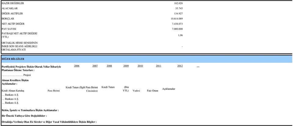 Planlanan Ödeme Tutarları : Projesi 26 27 28 29 21 211 212 Alınan Kredilere Ġlişkin Açıklamalar : Kredi Tutarı (Ġlgili Para Birimi Kredi Tutarı (Bin Kredi Alınan KuruluĢ Para Birimi