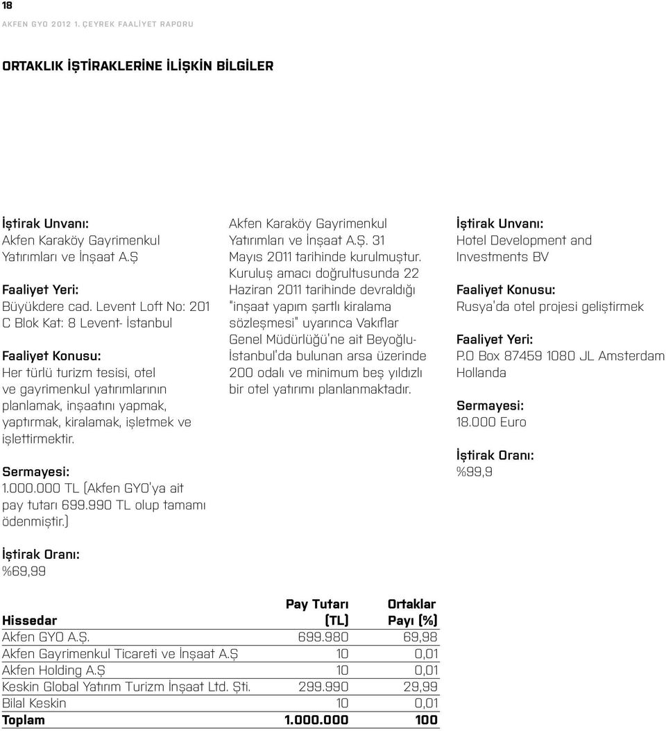 işlettirmektir. Sermayesi: 1.000.000 TL (Akfen GYO ya ait pay tutarı 699.990 TL olup tamamı ödenmiştir.) İştirak Oranı: %69,99 Akfen Karaköy Gayrimenkul Yatırımları ve İnşaat A.Ş.