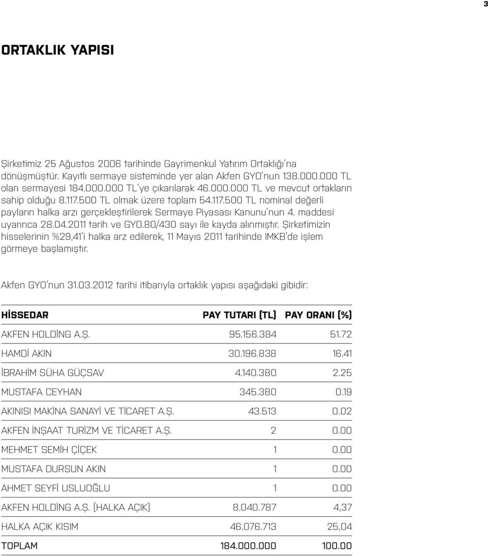 2011 tarih ve GYO.80/430 sayı ile kayda alınmıştır. Şirketimizin hisselerinin %29,41 i halka arz edilerek, 11 Mayıs 2011 tarihinde IMKB de işlem görmeye başlamıştır. Akfen GYO nun 31.03.