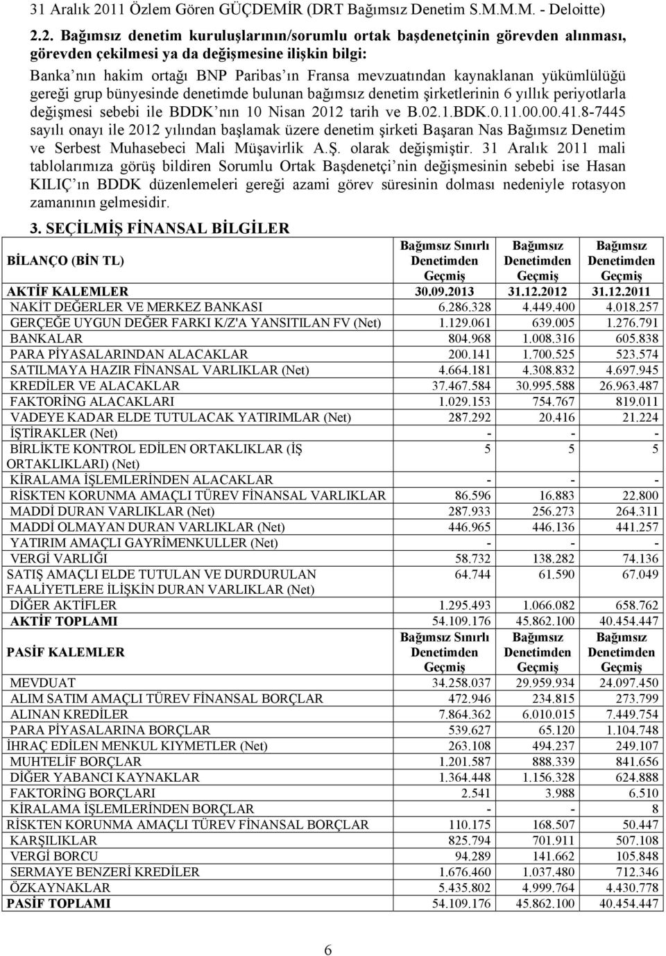 2. Bağımsız denetim kuruluşlarının/sorumlu ortak başdenetçinin görevden alınması, görevden çekilmesi ya da değişmesine ilişkin bilgi: Banka nın hakim ortağı BNP Paribas ın Fransa mevzuatından