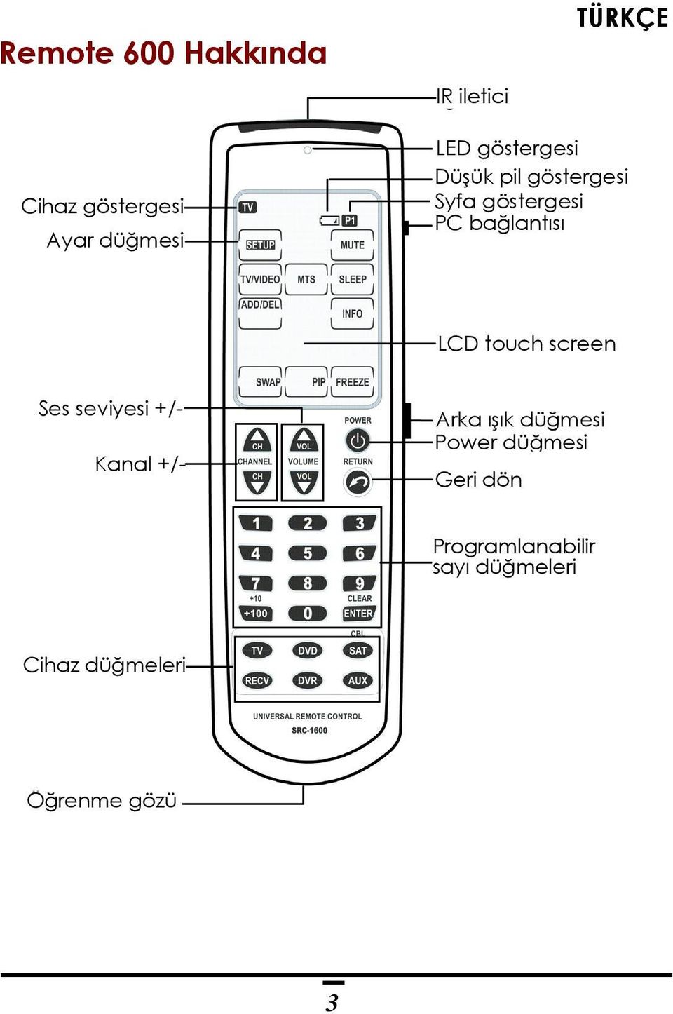 touch screen Ses seviyesi +/- Kanal +/- Arka ışık düğmesi Power