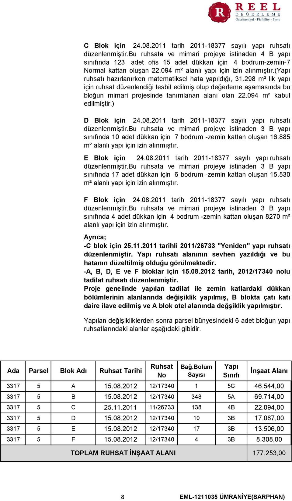 (yapı ruhsatı hazırlanırken matematiksel hata yapıldığı, 31.298 m² lik yapı için ruhsat düzenlendiği tesbit edilmiş olup değerleme aşamasında bu bloğun mimari projesinde tanımlanan alanı olan 22.