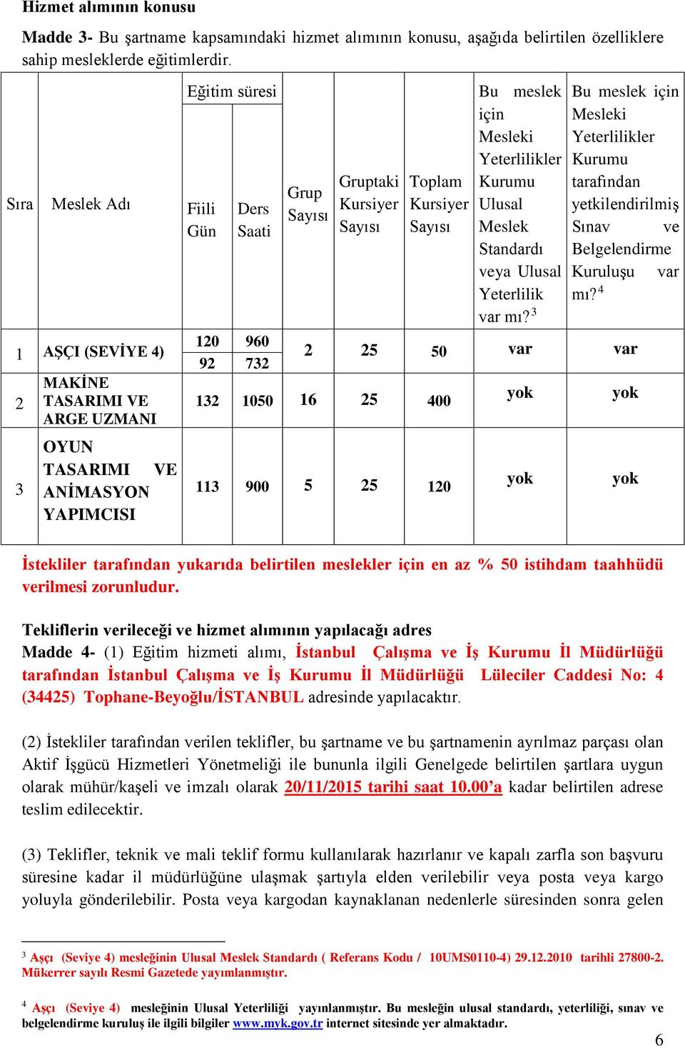 Kursiyer Sayısı Bu meslek için Mesleki Yeterlilikler Kurumu Ulusal Meslek Standardı veya Ulusal Yeterlilik var mı?