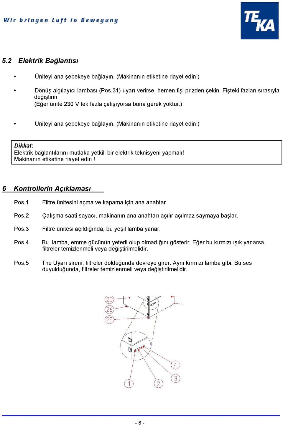 ) Dikkat: Elektrik bağlantılarını mutlaka yetkili bir elektrik teknisyeni yapmalı! Makinanın etiketine riayet edin! 6 Kontrollerin Açıklaması Pos.1 Pos.2 Pos.3 Pos.4 Pos.