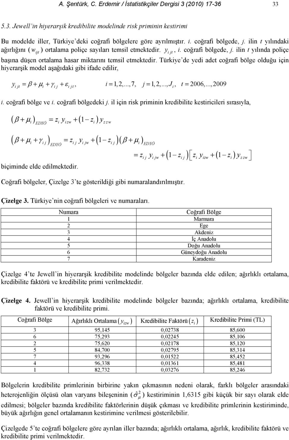 ..,009 j j j. co!raf bölge ve. co!raf bölgedek j. l ç rsk prm kredble kesrcler srasyla, (% + µ ) = + ( ) zw zzw EDYÖ z y z y (% + µ + ) = z y + ( z )(% + µ ) j EDYÖ j jw j EDYÖ bçmde elde edlmekedr.