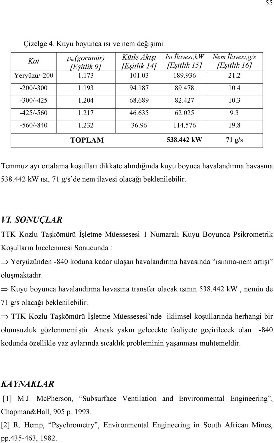 442 kw 71 g/s Temmuz ayı ortalama koşulları dikkate alındığında kuyu boyuca havalandırma havasına 538.442 kw ısı, 71 g/s de nem ilavesi olacağı beklenilebilir. VI.