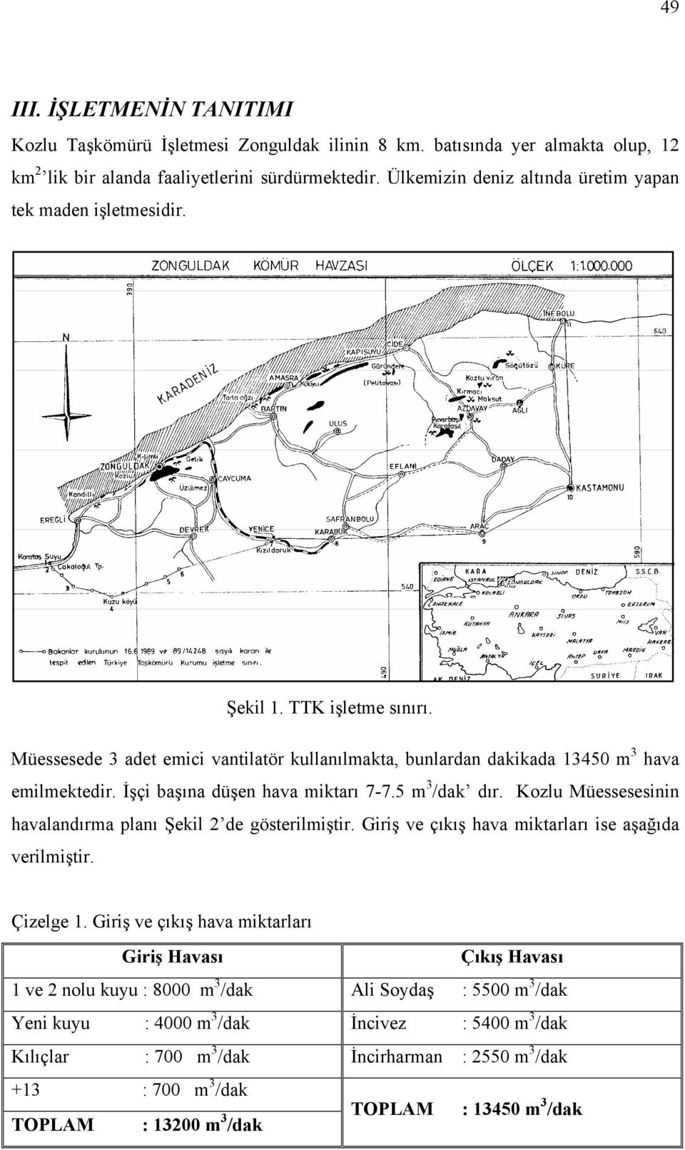 İşçi başına düşen hava miktarı 7-7.5 m 3 /dak dır. Kozlu Müessesesinin havalandırma planı Şekil 2 de gösterilmiştir. Giriş ve çıkış hava miktarları ise aşağıda verilmiştir. Çizelge 1.