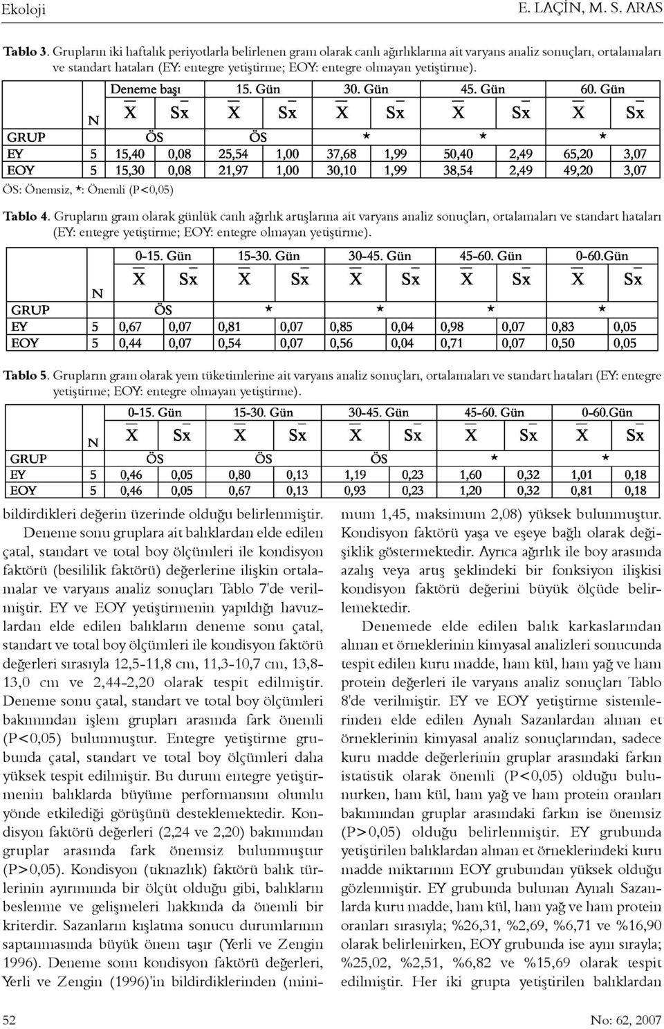 yetiþtirme). ÖS: Önemsiz, *: Önemli (P<0,05) Tablo 4.