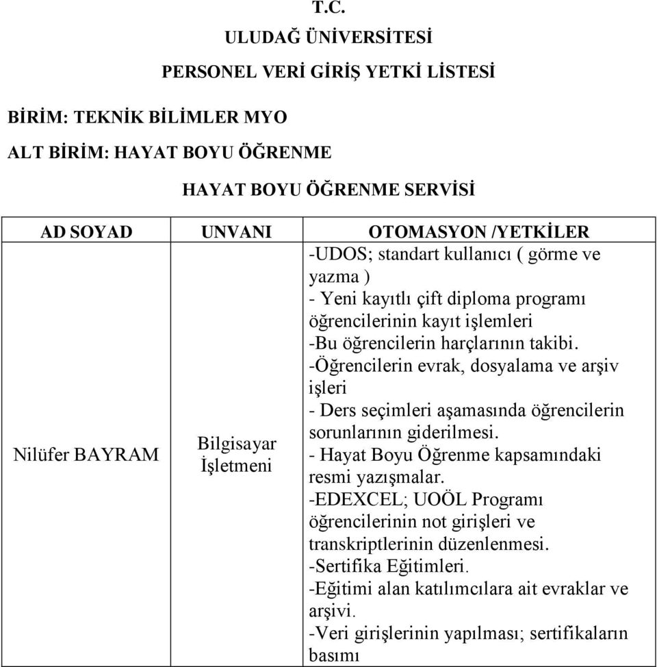 kayıt işlemleri -Bu öğrencilerin harçlarının takibi.