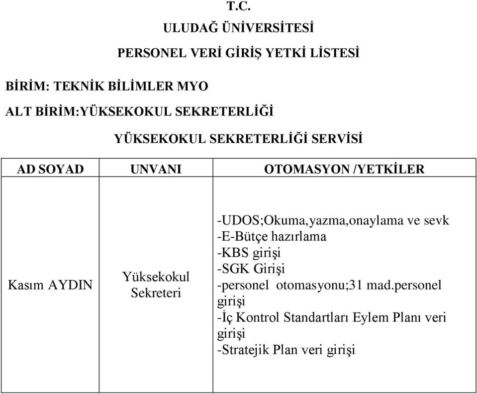 ve sevk -E-Bütçe hazırlama -KBS girişi -SGK Girişi -personel otomasyonu;31 mad.