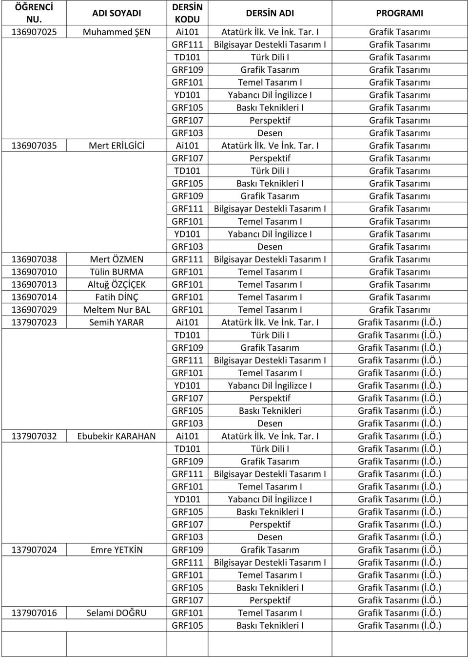 İngilizce I Grafik Tasarımı GRF105 Baskı Teknikleri I Grafik Tasarımı GRF107 Perspektif Grafik Tasarımı GRF103 Desen Grafik Tasarımı 136907035 Mert ERİLGİCİ Ai101 Atatürk İlk. Ve İnk. Tar.