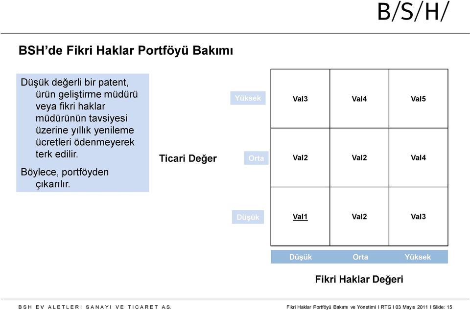 Böylece, portföyden çıkarılır.