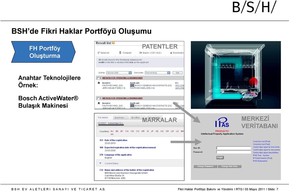 Bulaşık Makinesi MARKALAR MERKEZİ VERİTABANI Fikri Haklar