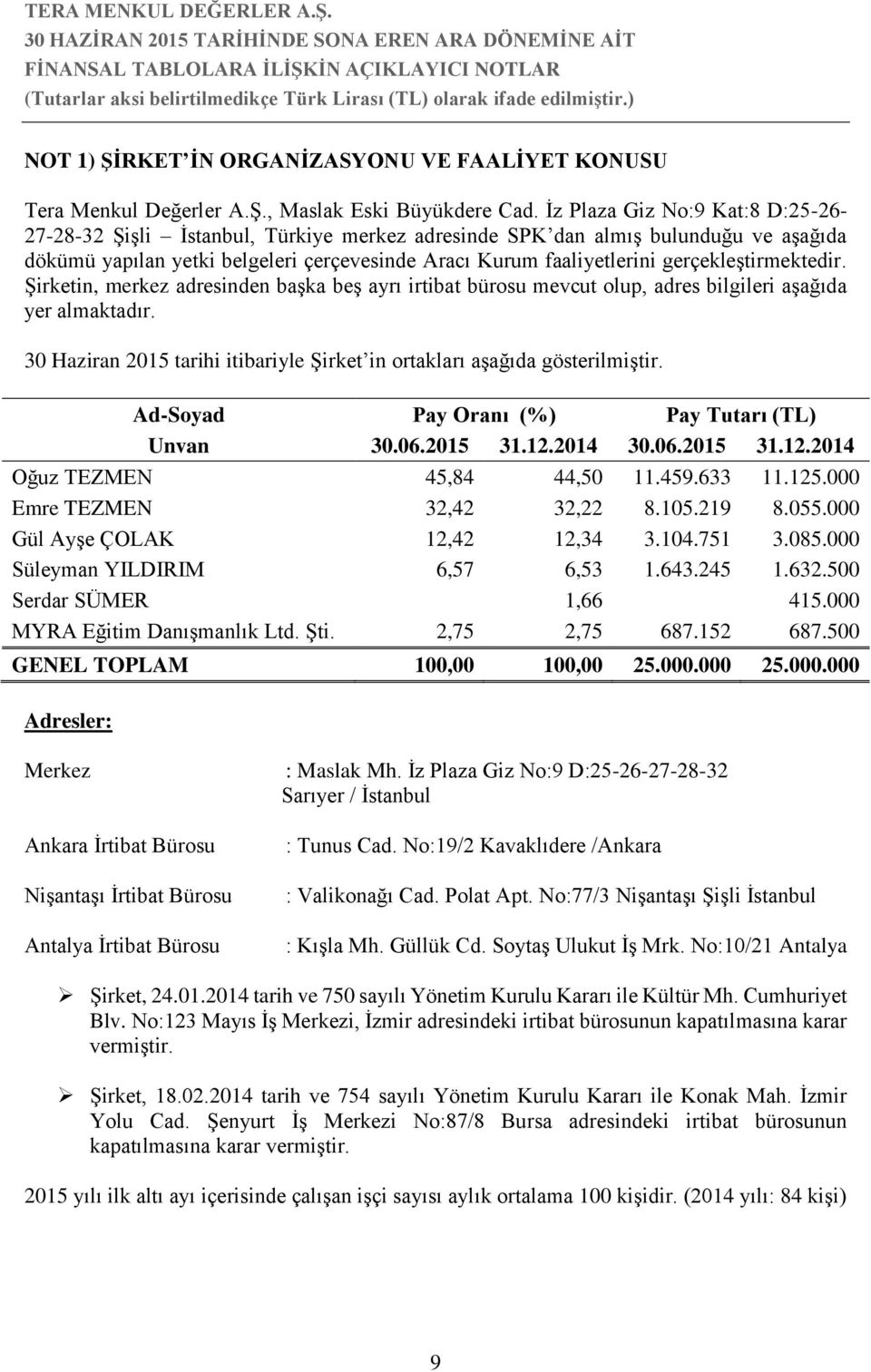 gerçekleştirmektedir. Şirketin, merkez adresinden başka beş ayrı irtibat bürosu mevcut olup, adres bilgileri aşağıda yer almaktadır.