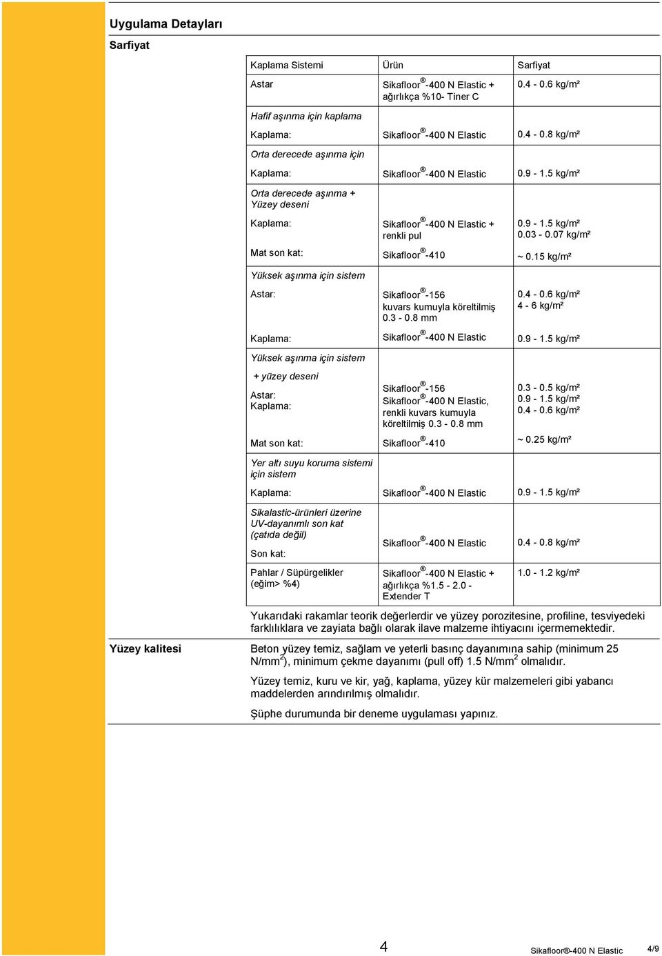 koruma sistemi için sistem Sikafloor -400 N Elastic + renkli pul Sikafloor -410 Sikafloor -156 kuvars kumuyla köreltilmiş 0.3-0.
