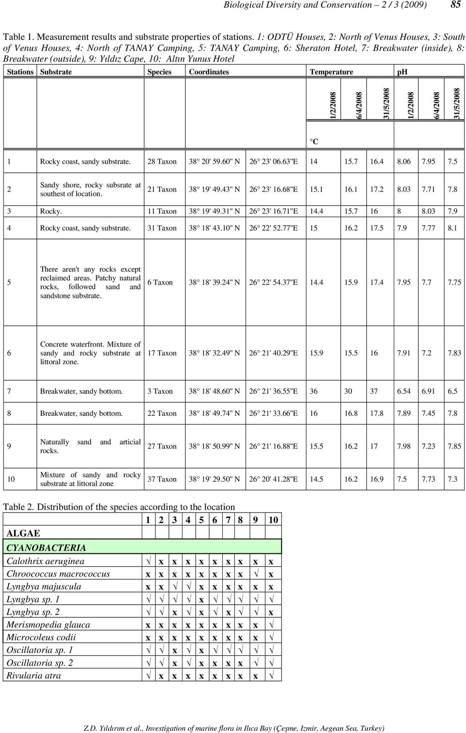 10: Altın Yunus Hotel Stations Substrate Species Coordinates Temperature ph 1/2/2008 6/4/2008 31/5/2008 1/2/2008 6/4/2008 31/5/2008 1 Rocky coast, sandy substrate. 28 Taxon 38 20' 59.60'' N 26 23' 06.