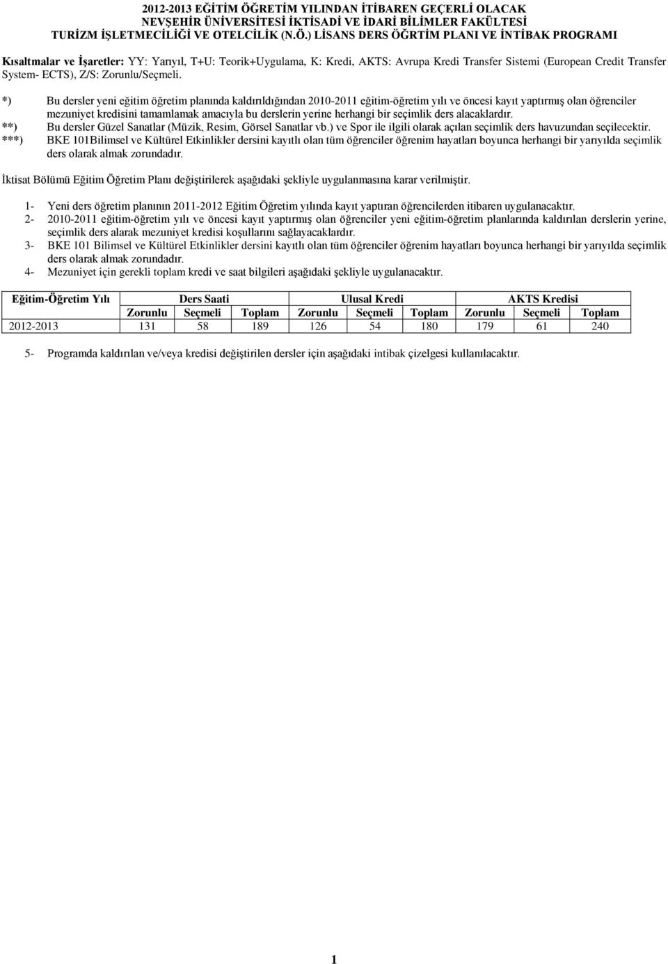 ) LİAN DER ÖĞRTİM PLANI VE İNTİBAK Kısaltmalar ve İşaretler: YY: Yarıyıl, T+U: Teorik+Uygulama, K: Kredi, AKT: Avrupa Kredi Transfer istemi (European Credit Transfer ystem- ECT), Z/: Zorunlu/eçmeli.