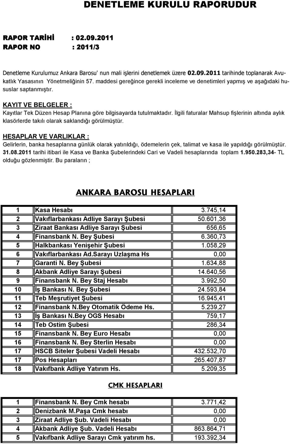 İlgili faturalar Mahsup fişlerinin altında aylık klasörlerde takılı olarak saklandığı görülmüştür.