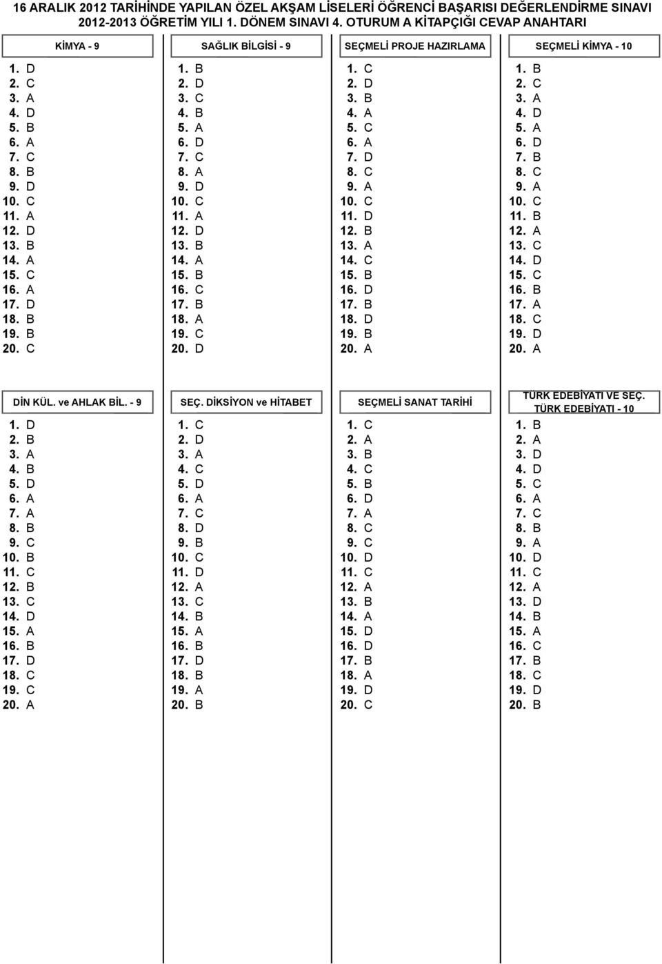 d 18. b 19. b 20. c 1. b 2. d 3. c 4. b 5. a 6. d 7. c 8. a 9. d 10. c 11. a 12. d 13. b 14. a 15. b 16. c 17. b 18. a 19. c 20. d 1. c 2. d 3. b 4. a 5. c 6. a 7. d 8. c 9. a 10. c 11. d 12. b 13.