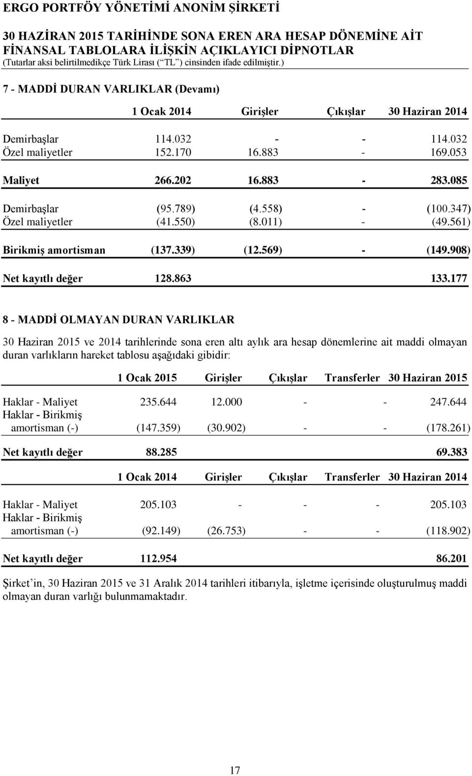 177 8 - MADDİ OLMAYAN DURAN VARLIKLAR 30 Haziran 2015 ve 2014 tarihlerinde sona eren altı aylık ara hesap dönemlerine ait maddi olmayan duran varlıkların hareket tablosu aşağıdaki gibidir: 1 Ocak