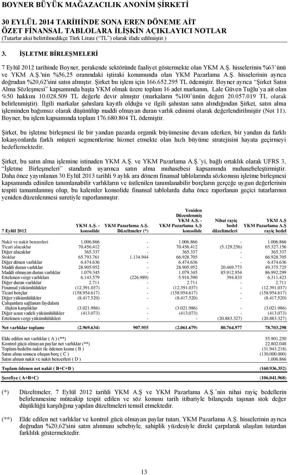 Boyner ayrıca Şirket Satın Alma Sözleşmesi kapsamında başta YKM olmak üzere toplam 16 adet markanın, Lale Güven Tuğlu ya ait olan %50 hakkını 10.028.