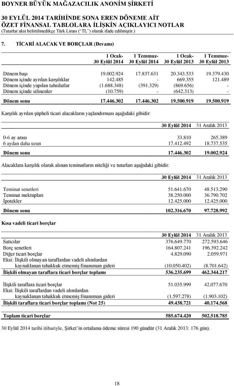 919 19.500.919 Karşılık ayrılan şüpheli ticari alacakların yaşlandırması aşağıdaki gibidir: 31 Aralık 2013 0-6 ay arası 33.810 265.389 6 aydan daha uzun 17.412.492 18.737.535 Dönem sonu 17.446.302 19.