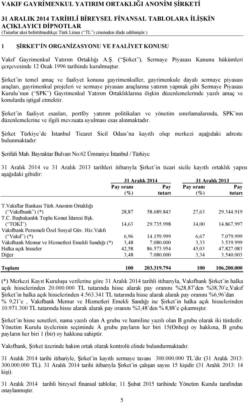 nun ( SPK ) Gayrimenkul Yatırım Ortaklıklarına ilişkin düzenlemelerinde yazılı amaç ve konularda iştigal etmektir.