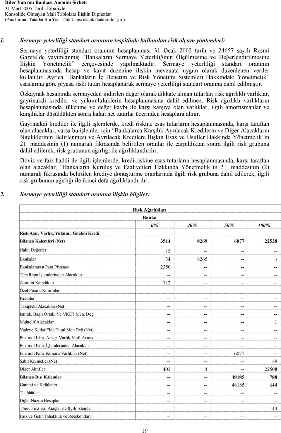 Sermaye yeterliliği standart oranının hesaplanmasında hesap ve kayıt düzenine ilişkin mevzuata uygun olarak düzenlenen veriler kullanılır.