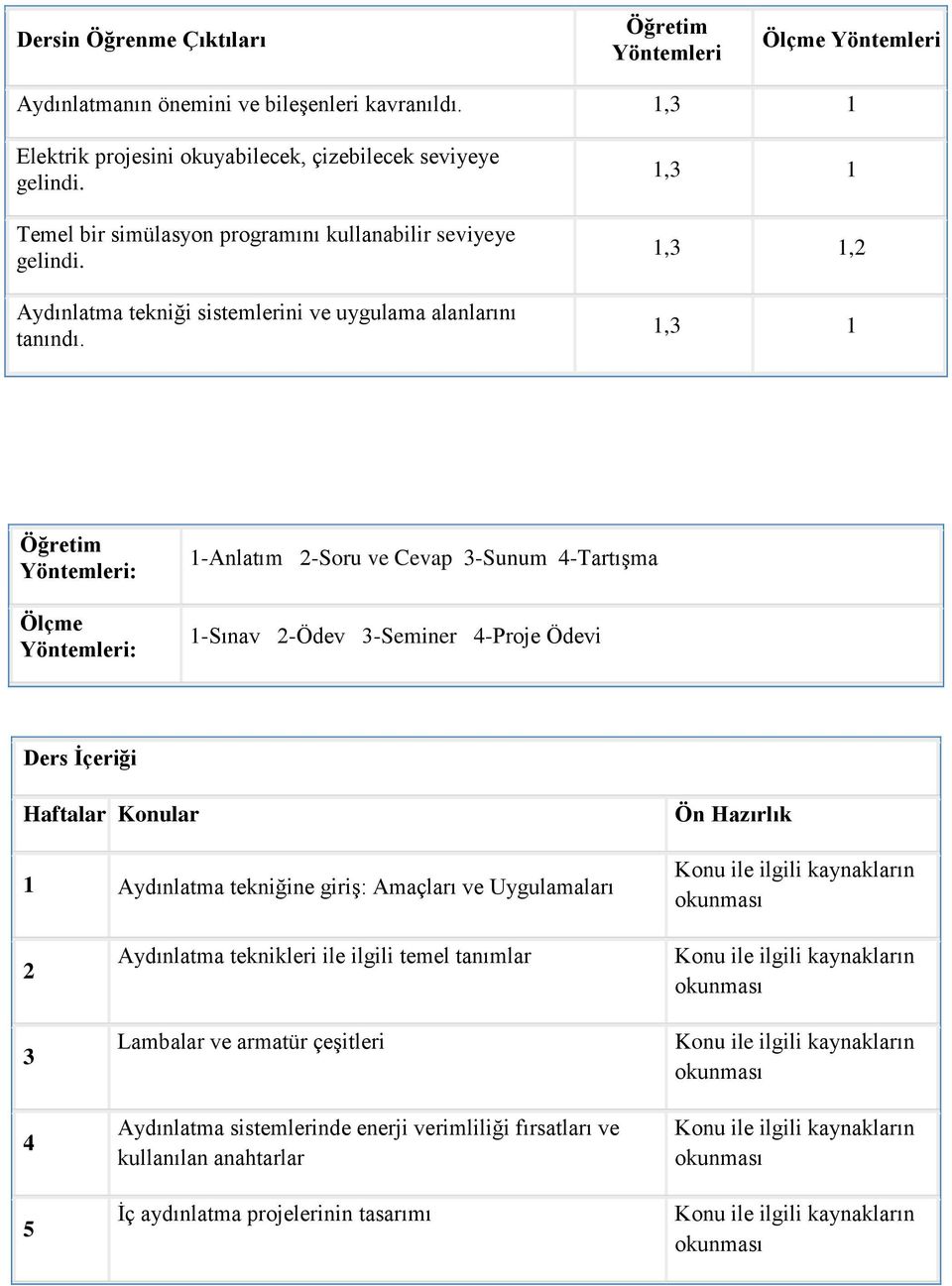 1,3 1 1,3 1,2 1,3 1 Öğretim Yöntemleri: Ölçme Yöntemleri: 1-Anlatım 2-Soru ve Cevap 3-Sunum 4-Tartışma 1-Sınav 2-Ödev 3-Seminer 4-Proje Ödevi Ders İçeriği Haftalar Konular 1 Aydınlatma