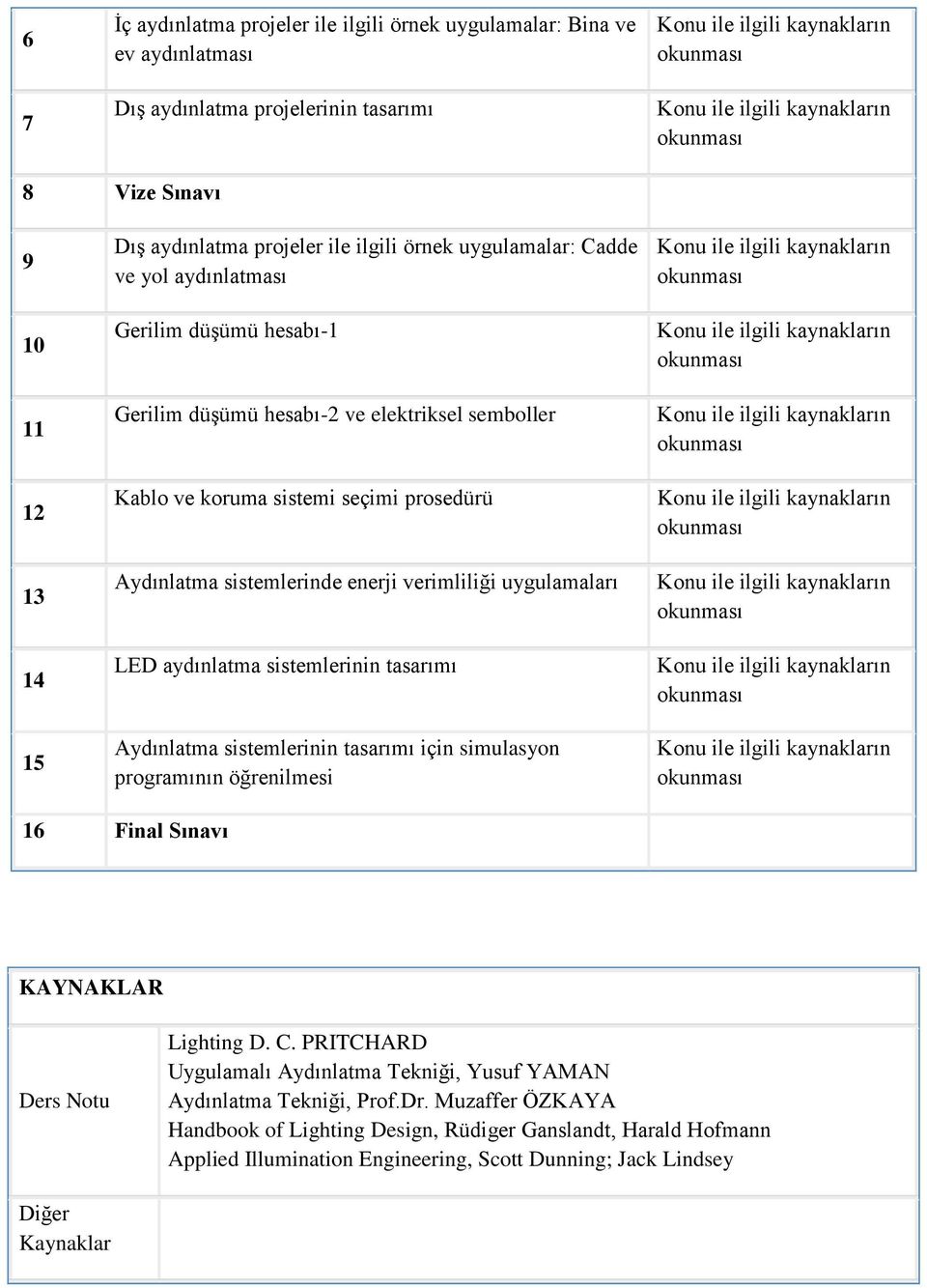uygulamaları LED aydınlatma sistemlerinin tasarımı Aydınlatma sistemlerinin tasarımı için simulasyon programının öğrenilmesi 16 Final Sınavı KAYNAKLAR Ders Notu Lighting D. C.