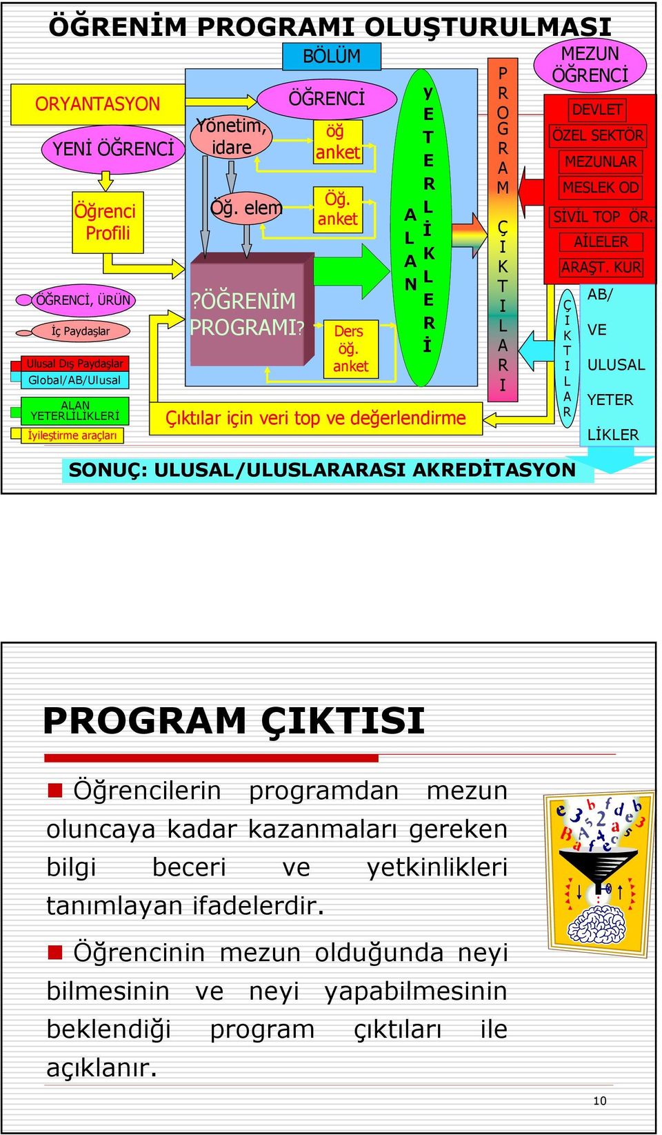 anket Çıktılar için veri top ve değerlendirme P R O G R A M Ç I K T I L A R I MEZUN ÖĞRENCĐ DEVLET ÖZEL SEKTÖR MEZUNLAR MESLEK OD SĐVĐL TOP ÖR. AĐLELER ARAŞT.