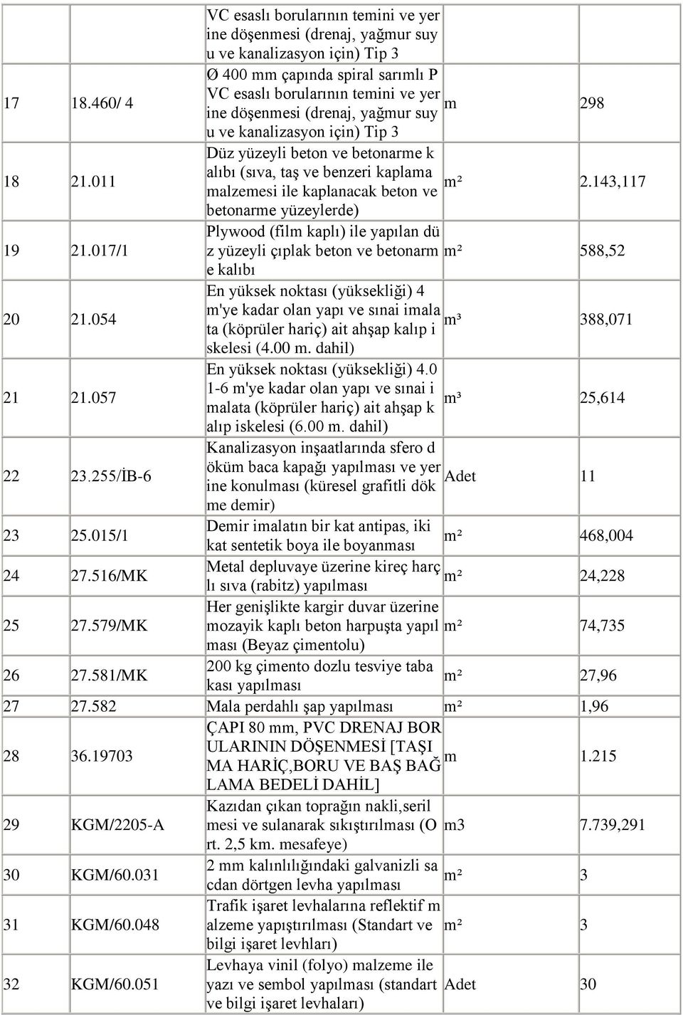 0 Düz yüzeyli beton ve betonare k alıbı (sıva, taş ve benzeri kaplaa ² alzeesi ile kaplanacak beton ve 2.43,7 betonare yüzeylerde) 9 2.