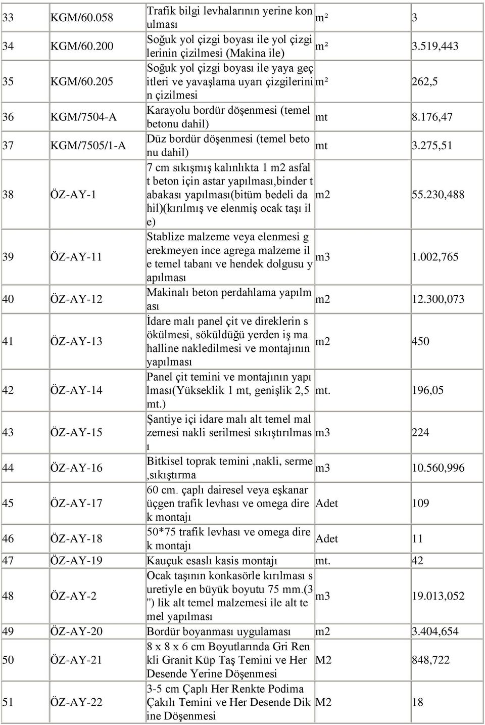 76,47 37 KGM/7505/-A Düz bordür döşenesi (teel beto t nu dahil) 3.275,5 7 c sıkışış kalınlıkta 2 asfal t beton için astar yapılası,binder t 38 ÖZ-AY- abakası yapılası(bitü bedeli da 2 55.